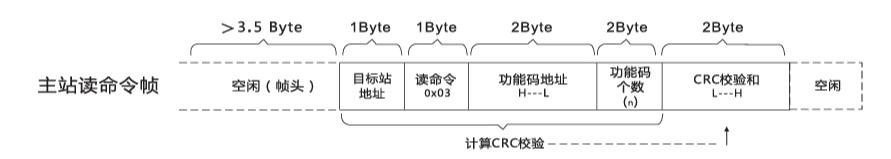 Modbus Communication Data Format